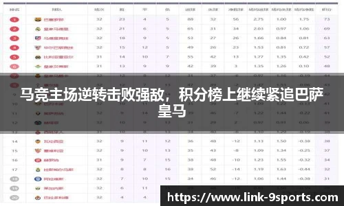 马竞主场逆转击败强敌，积分榜上继续紧追巴萨皇马